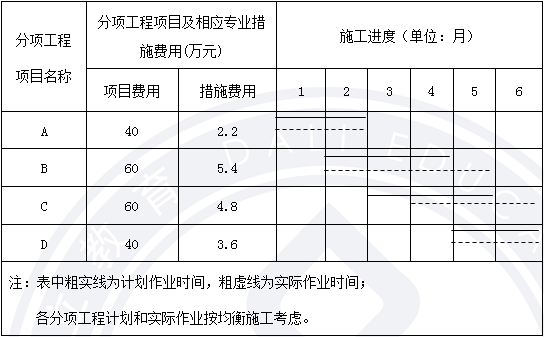 造價(jià)工程師案例6日.png