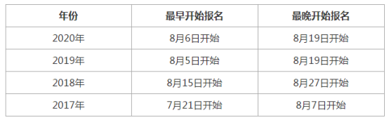 2021年一級(jí)造價(jià)工程師報(bào)名通知什么時(shí)候發(fā)布？(附往年時(shí)間)