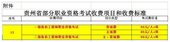 貴州2021年一級(jí)造價(jià)工程師考試收費(fèi)標(biāo)準(zhǔn)相關(guān)通知