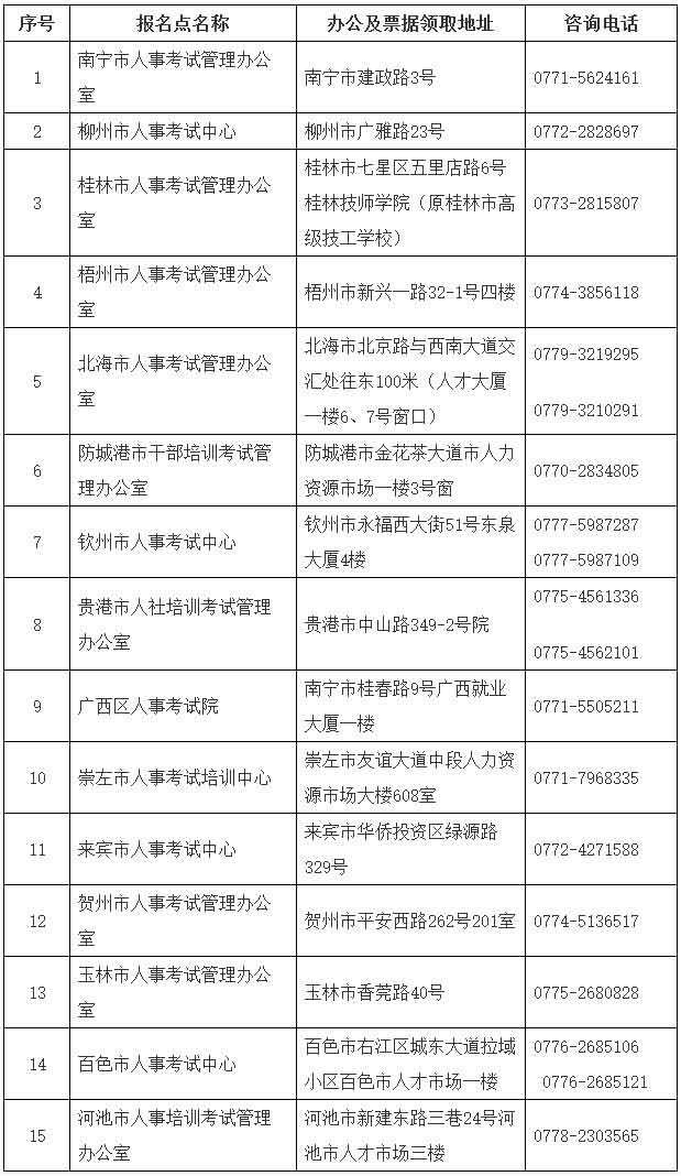 廣西2017年造價(jià)工程師考試資格審核.jpg