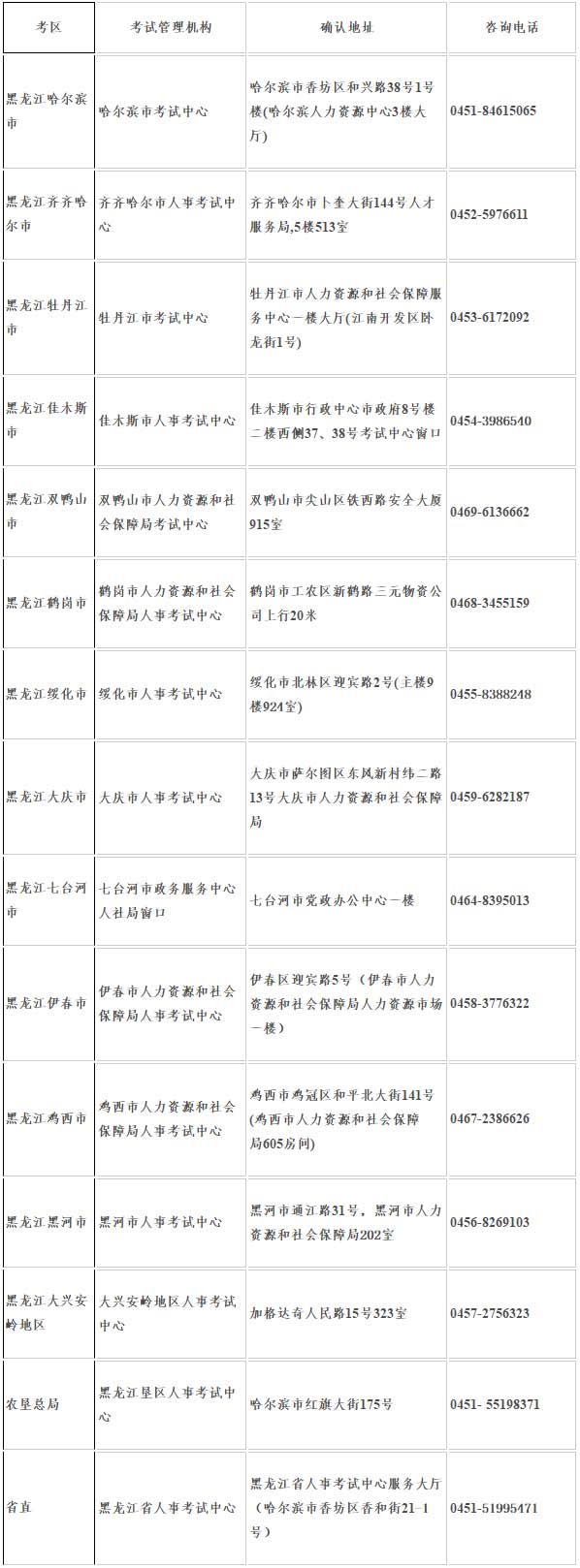黑龍江2017年造價(jià)工程師考試現(xiàn)場(chǎng)審核地址.jpg