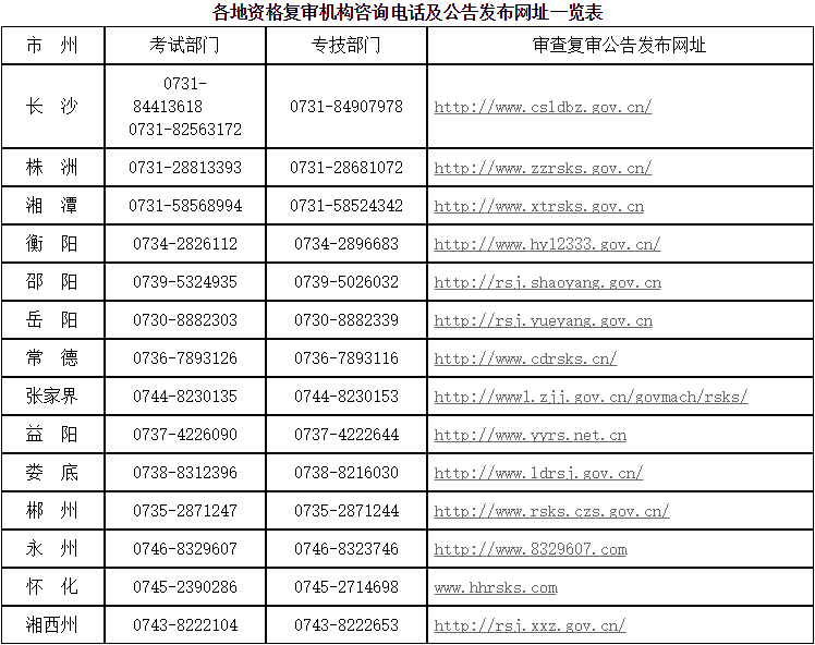 湖南2017年造價工程師考試資格審核.png