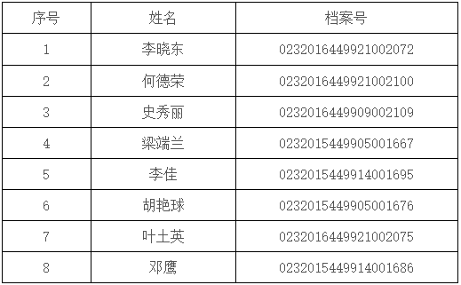 韶關(guān)2017年造價(jià)工程師考試資格審核.png