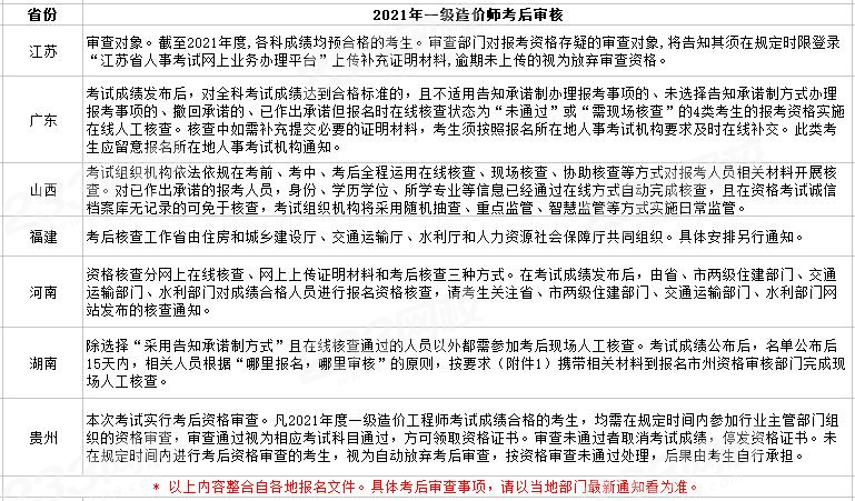 2021年一級造價工程師考后哪些地區(qū)需要資格審核？