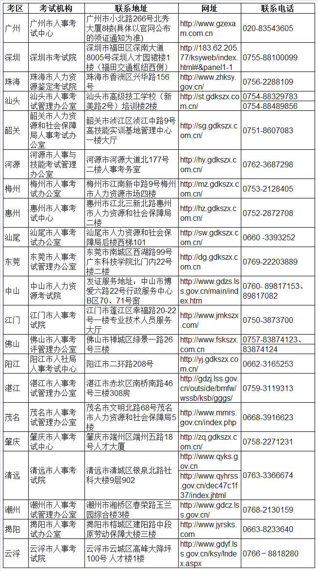 廣東2017年造價工程師證書領(lǐng)取時間已確定.png