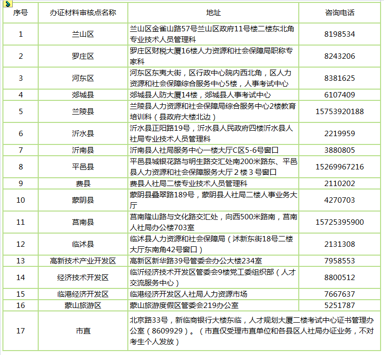 臨沂2017年造價(jià)工程師證書領(lǐng)取時(shí)間已確定