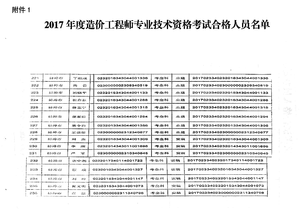 關(guān)于領(lǐng)取2017年度造價(jià)工程師專業(yè)技術(shù)資格證書(shū)的通知3.jpg