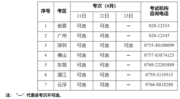 廣東2021年二級造價(jià)工程師考試延期通知
