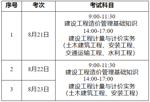 廣東2021年二級造價(jià)工程師考試延期通知