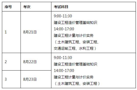 廣東深圳2021年二級(jí)造價(jià)工程師考試延期安排及有關(guān)事項(xiàng)的通知