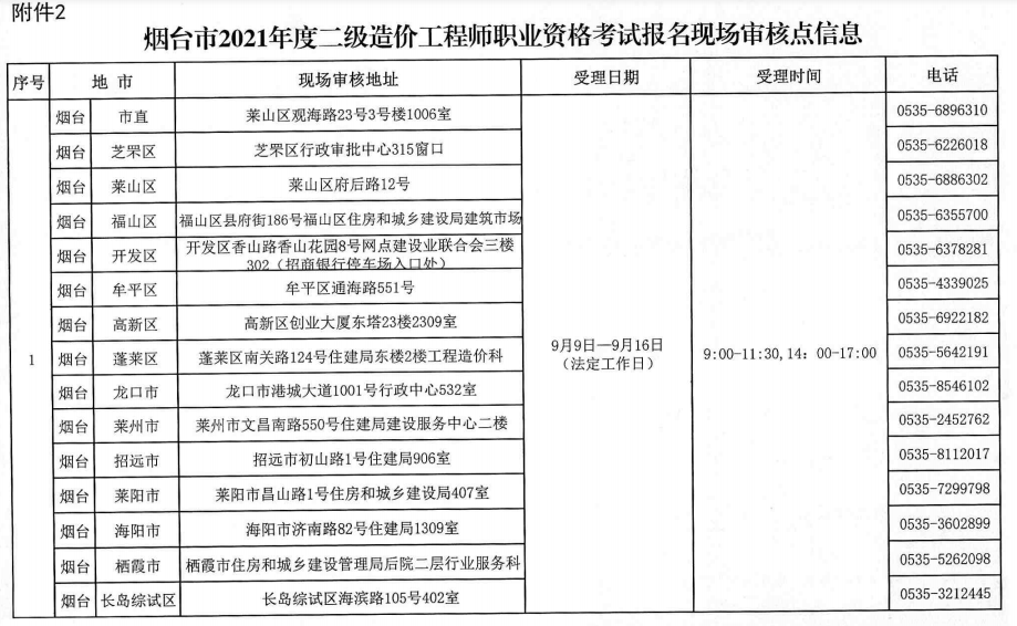 2021山東煙臺二級造價(jià)師考試現(xiàn)場審核地點(diǎn)
