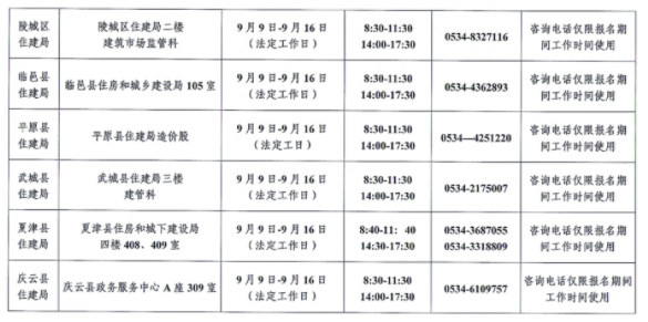 山東德州2021年二級造價工程師現(xiàn)場資格審核地點