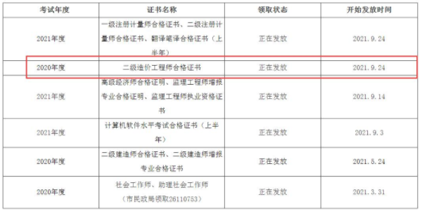 四川資陽2020年二級造價工程師證書領(lǐng)取通知