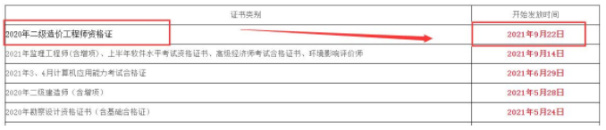 四川綿陽(yáng)2020年二級(jí)造價(jià)工程師證書辦理通知