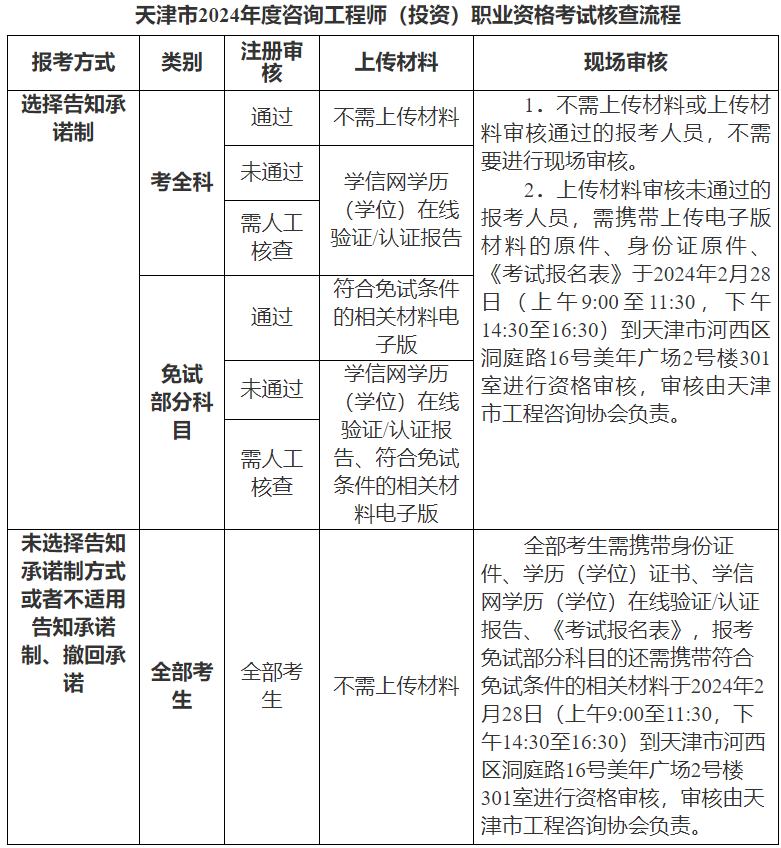 核查流程.png