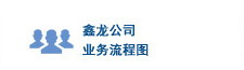 一建封閉集訓
